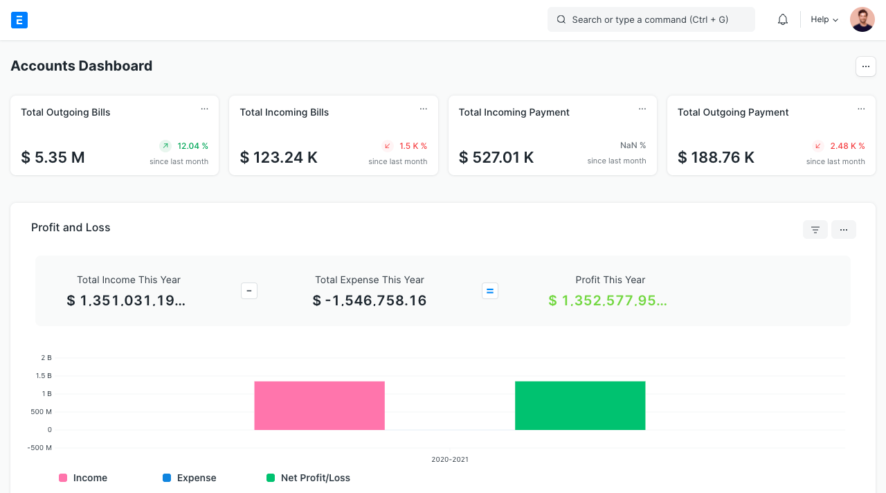 ERP Dashboard